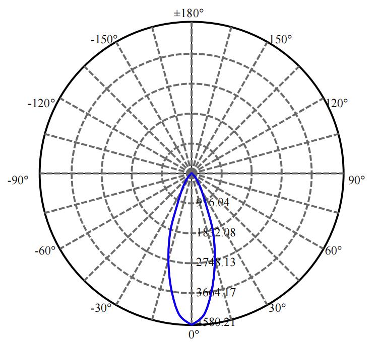 Nata Lighting Company Limited - Plastic Reflector